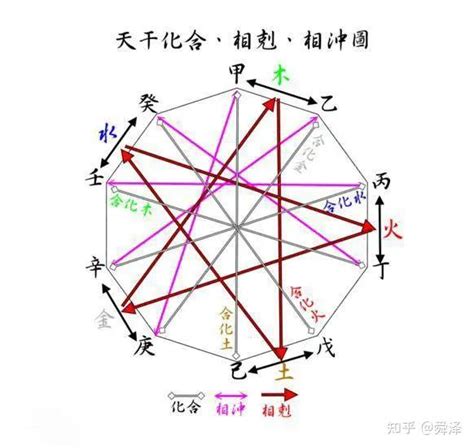 丙巳|天干